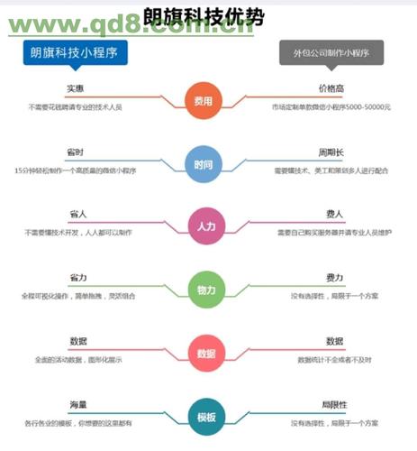 珠海商務(wù) 珠海it服務(wù) 珠海系統(tǒng)軟件開(kāi)發(fā) 香洲系統(tǒng)軟件開(kāi)發(fā) 吉大系統(tǒng)