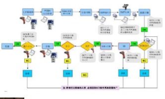 服裝定制追溯系統(tǒng)軟件設(shè)計(jì)開(kāi)發(fā)解決方案
