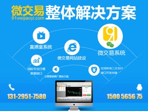 微盤(pán)交易系統(tǒng)定制 微盤(pán)軟件開(kāi)發(fā)