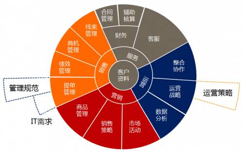 暢客寶客戶(hù)管理系統(tǒng)按需定制