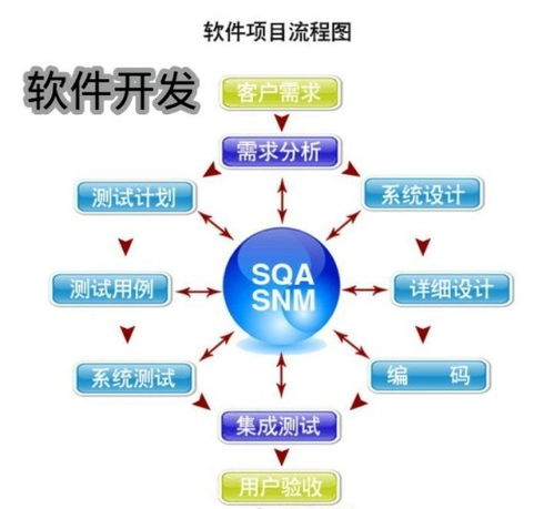 圖 廣州天河專業(yè)小程序 app系統(tǒng)開發(fā) 廣州網(wǎng)站建設(shè)推廣